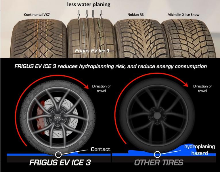Frigus-EV-Ice-3-opitmalisert-vinterdekk-til-elbil 